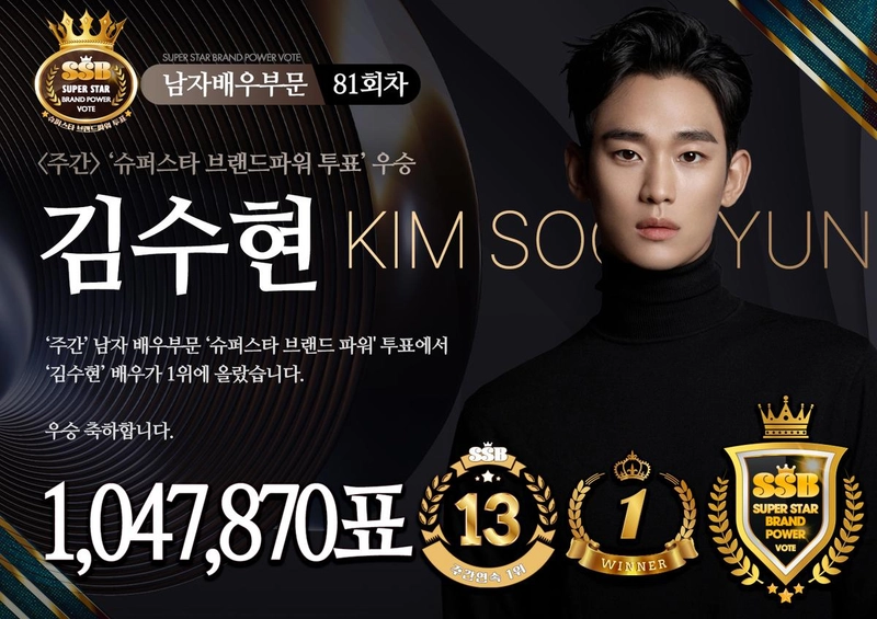 김수현, 남자배우 브랜드 파워 정상