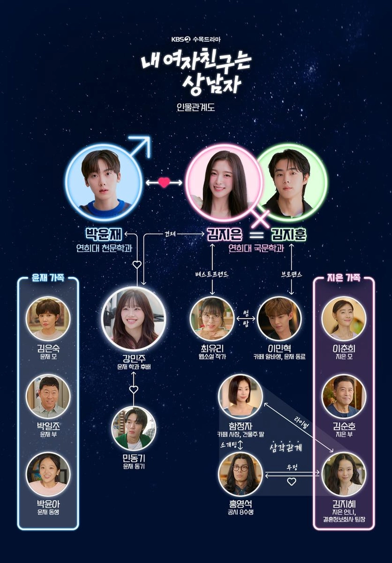 KBS2 '내 여자친구는 상남자'