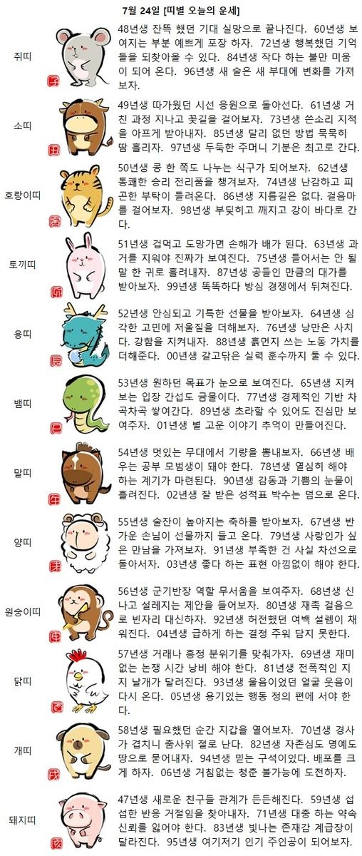 [띠별 오늘의 운세] 90년생 감동과 기쁨의 눈물이 흘려진다