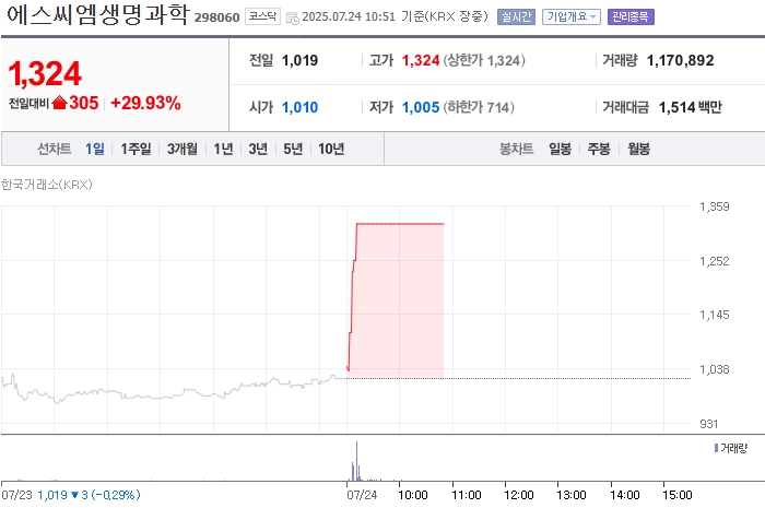 출처: 네이버페이 증권