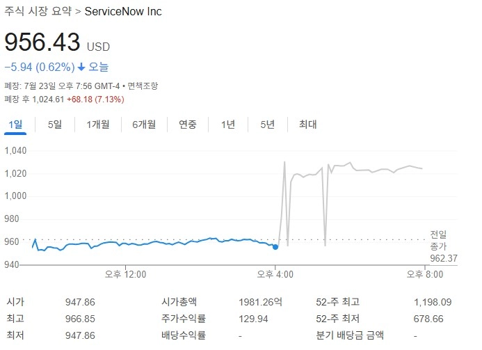 출처: 구글 금융