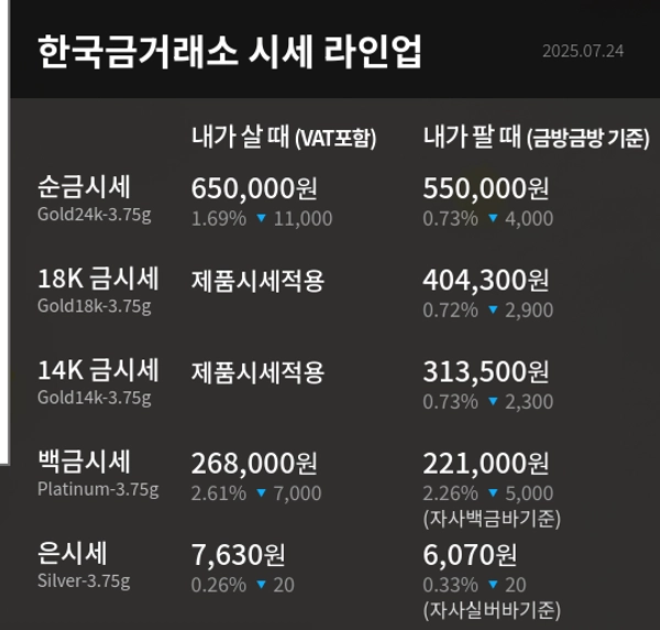 한국금거래소