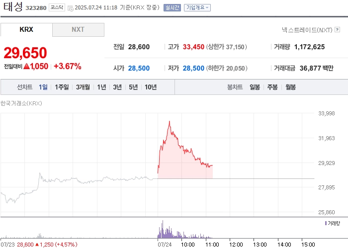 출처: 네이버페이 증권