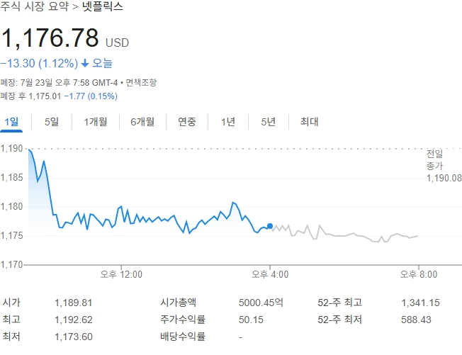 출처: 구글 금융