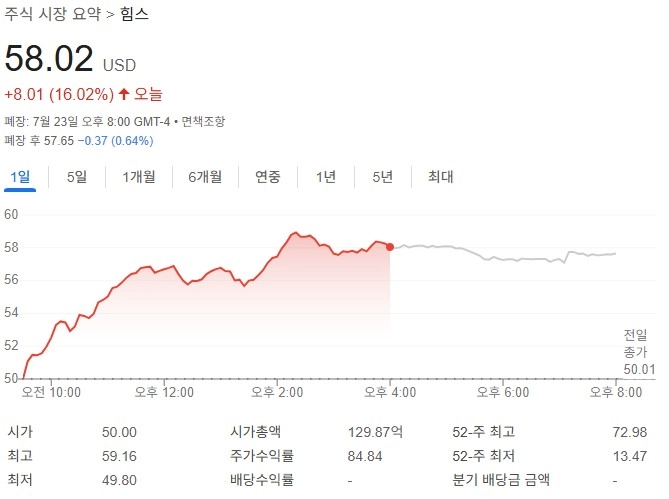 출처: 구글 금융