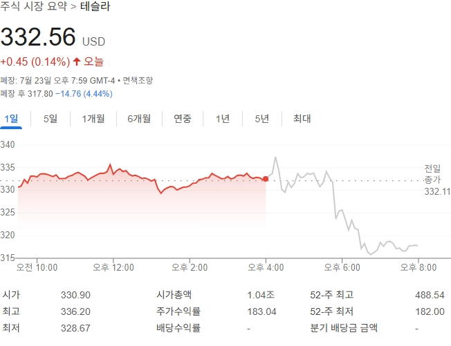 출처: 구글 금융