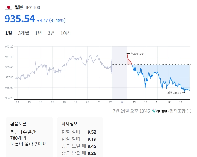 출처: 네이버페이 증권