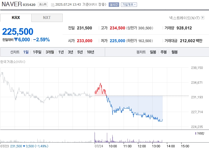 출처: 네이버페이 증권