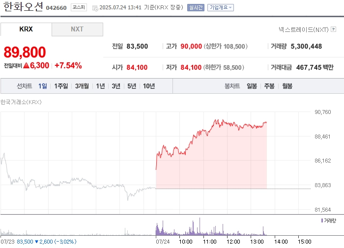 출처: 네이버페이 증권