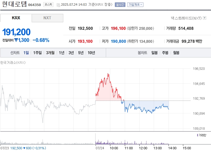 출처: 네이버페이 증권