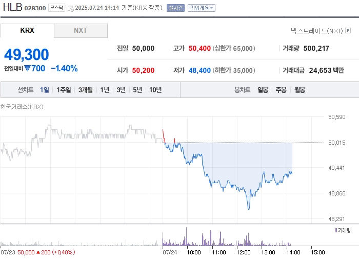 출처: 네이버페이 증권