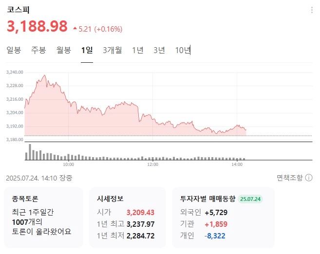 출처: 네이버페이 증권