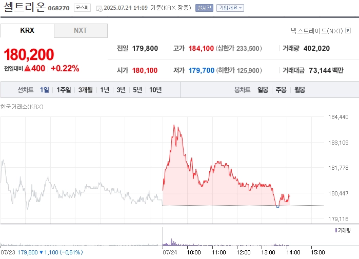 출처: 네이버페이 증권