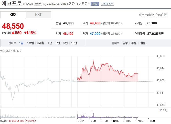 출처: 네이버페이 증권