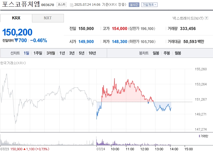 출처: 네이버페이 증권