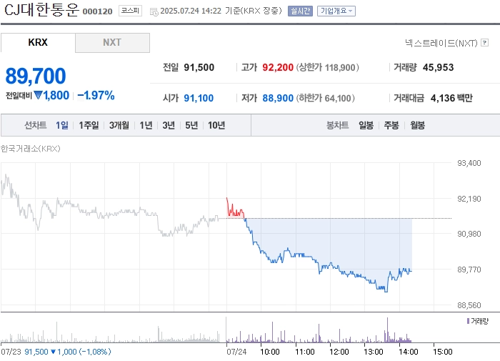 출처: 네이버페이 증권