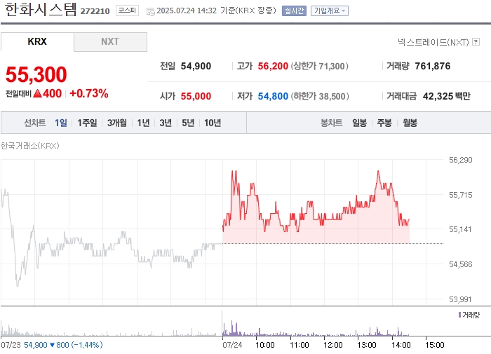 출처: 네이버페이 증권