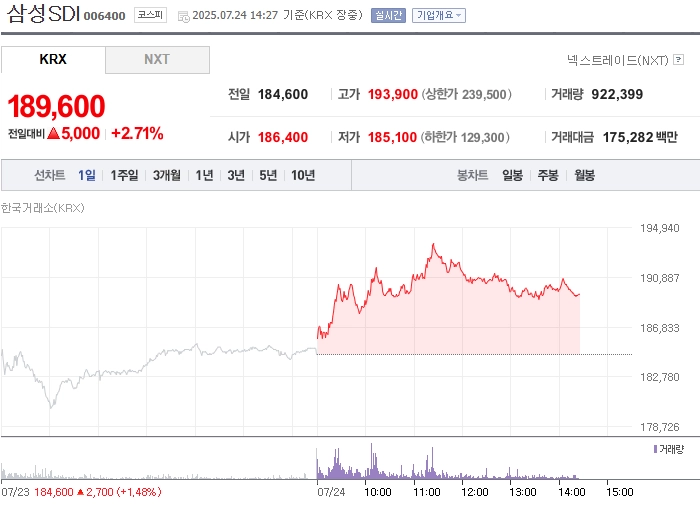 출처: 네이버페이 증권