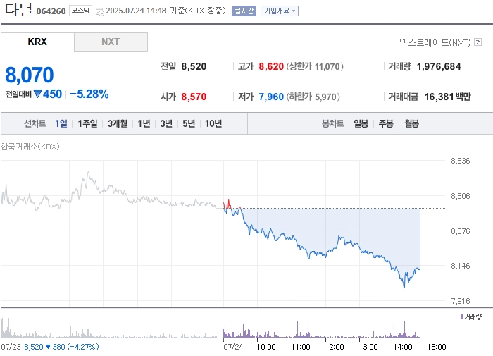 출처: 네이버페이 증권