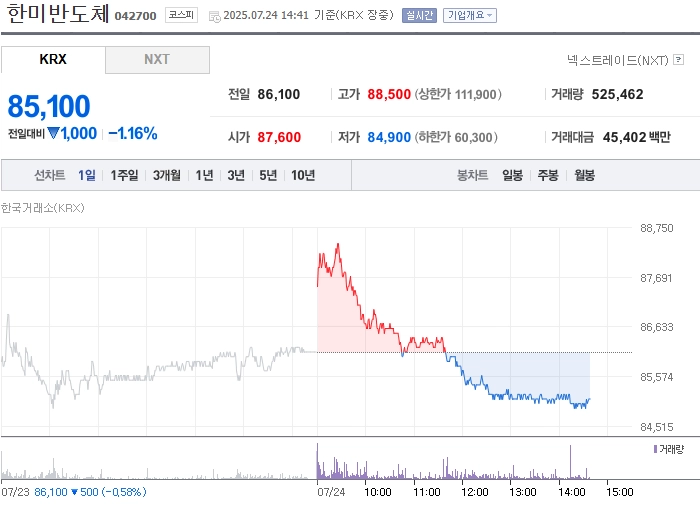 출처: 네이버페이 증권