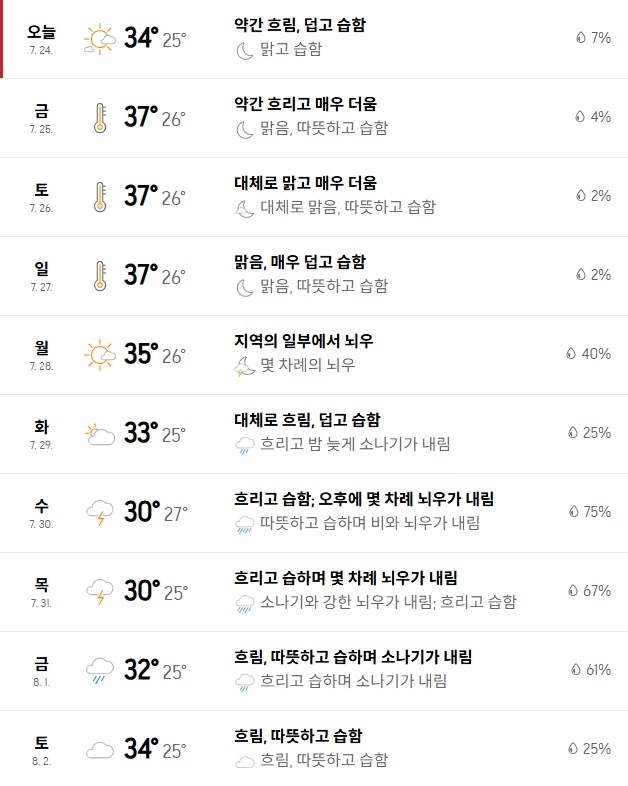 출처: 아큐웨더