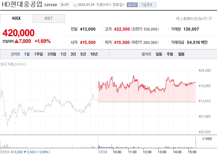 출처: 네이버페이 증권