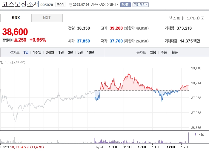 출처: 네이버페이 증권