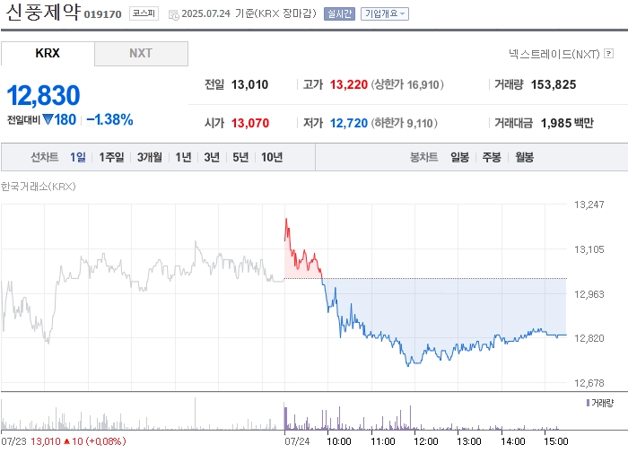 출처: 네이버페이 증권