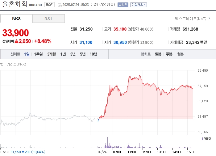 사진 출처 = 네이버페이증권