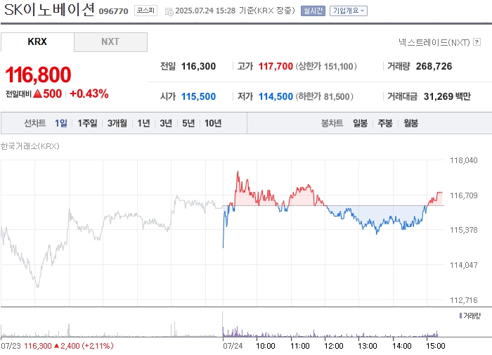 출처: 네이버페이 증권