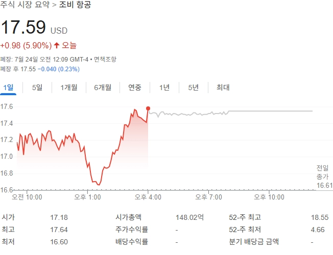 출처: 구글 금융