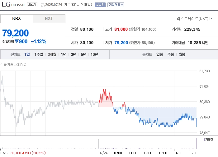 사진 출처 = 네이버페이증권