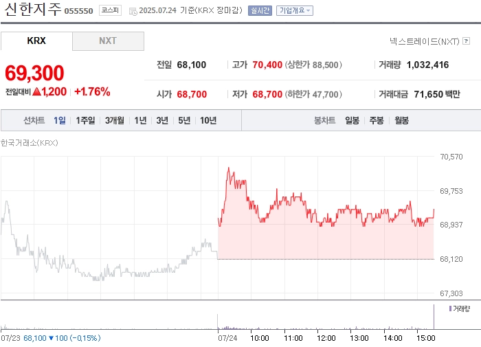 사진 출처 = 네이버페이증권