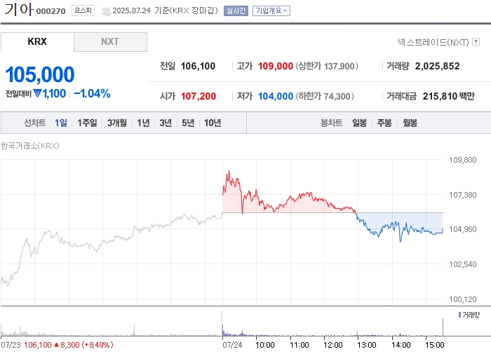 사진 출처 = 네이버페이증권