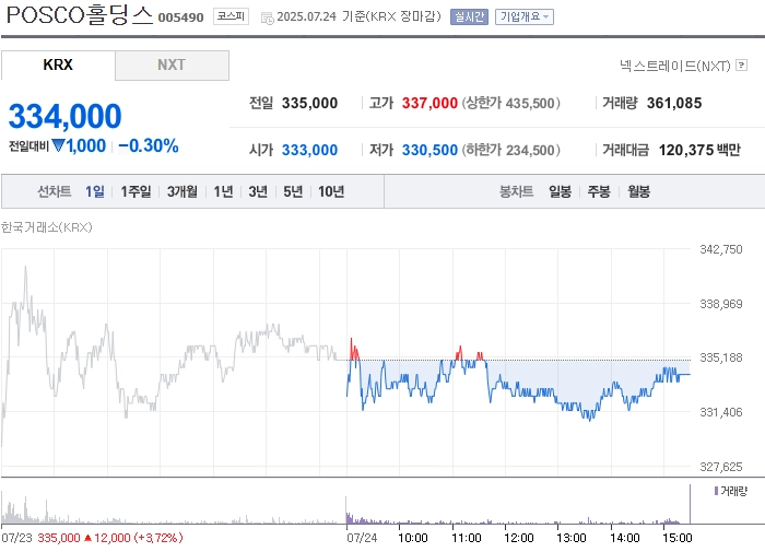 출처: 네이버페이 증권