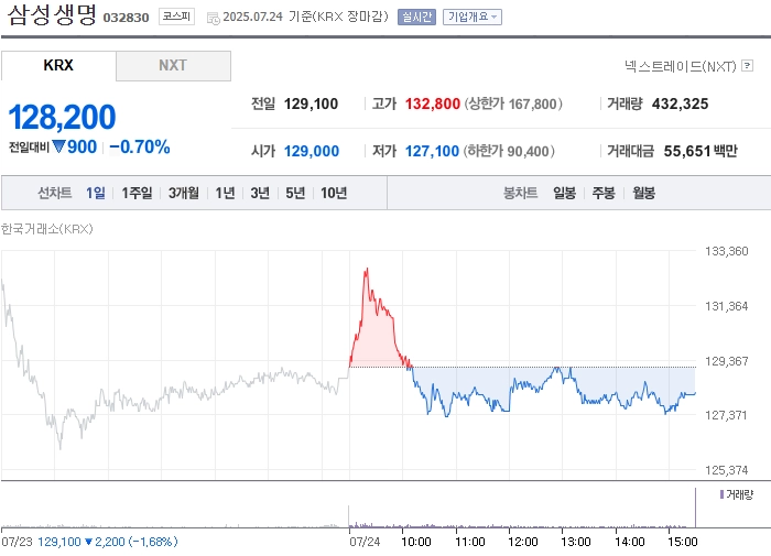 사진 출처 = 네이버페이증권