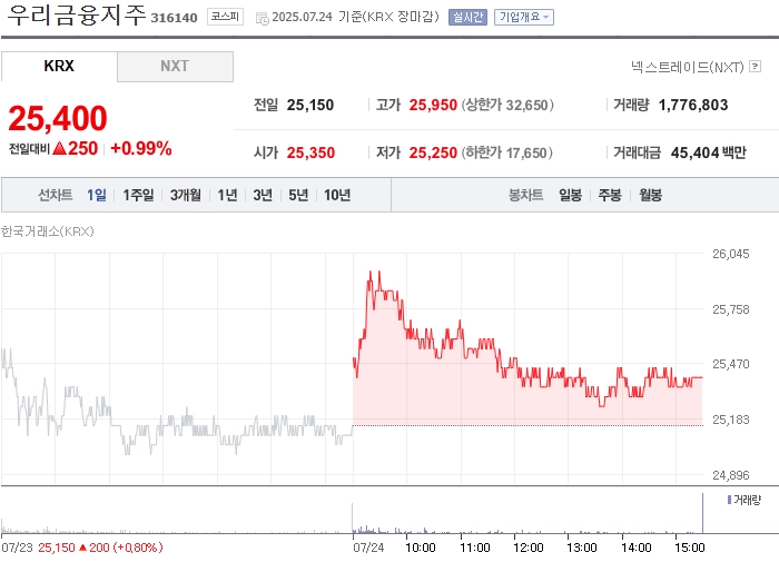 사진 출처 = 네이버페이증권