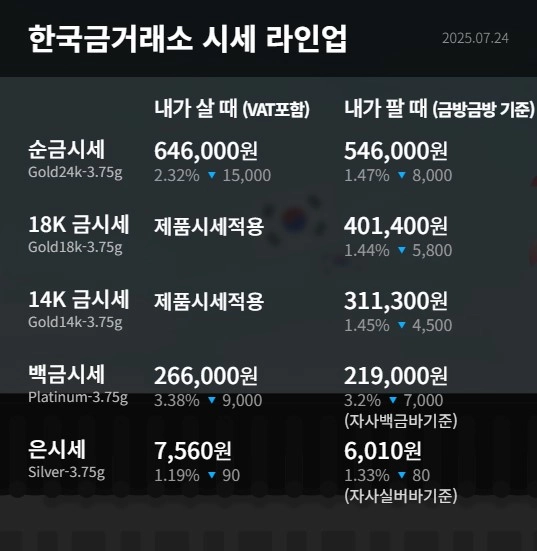 출처: 한국금거래소