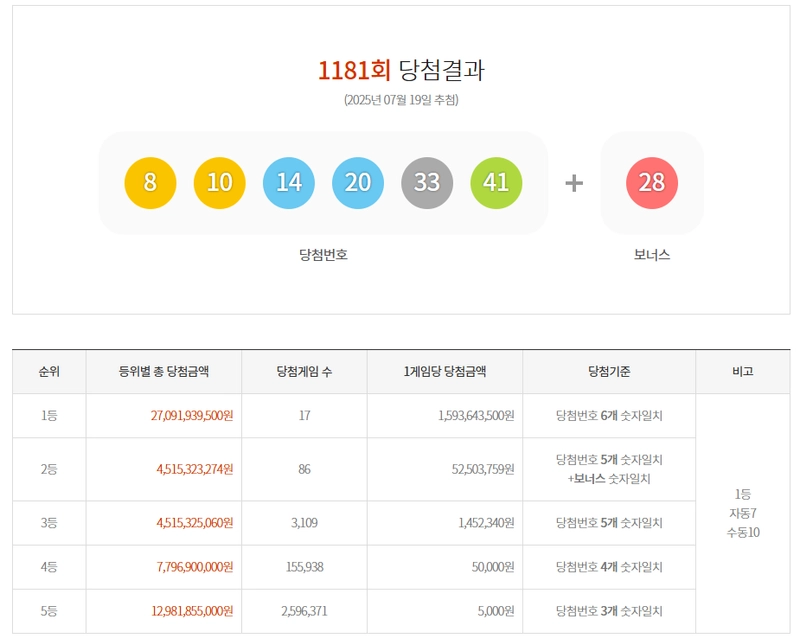 사진 출처 = 동행복권 홈페이지 캡처