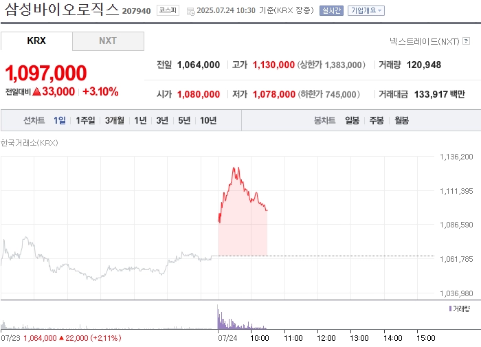 출처: 네이버페이 증권