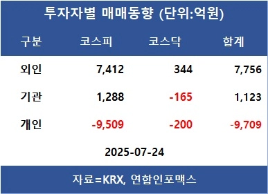 [표]투자자별 매매동향