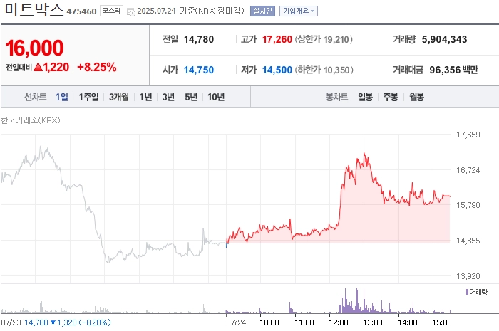 사진 출처 = 네이버페이증권