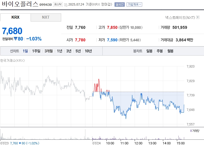 사진 출처 = 네이버페이증권