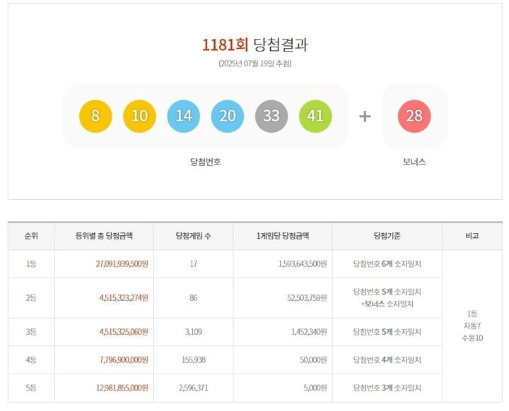 출처: 동행복권