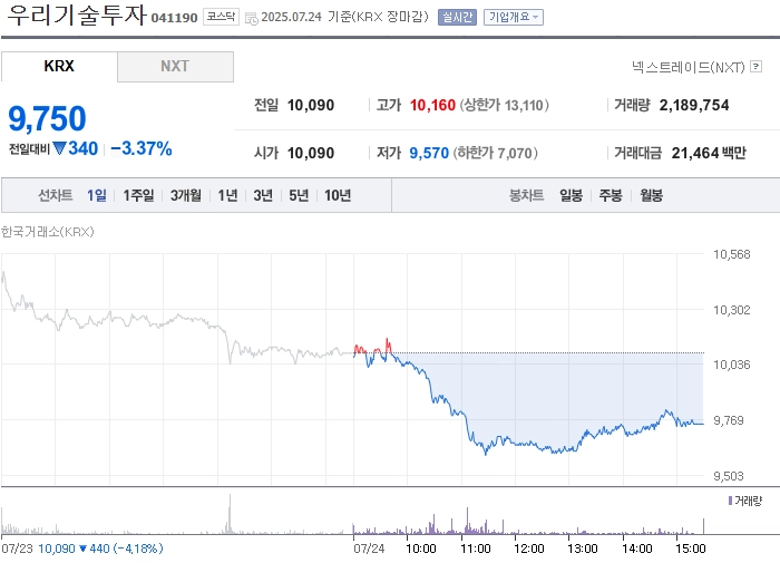 사진 출처 = 네이버페이증권