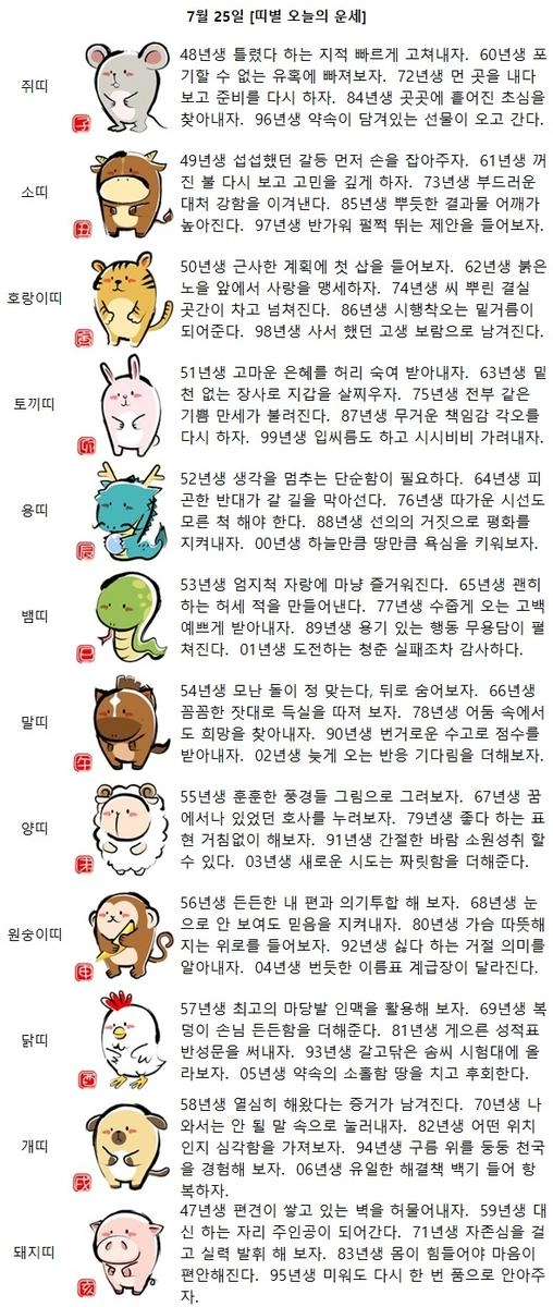 [띠별 오늘의 운세] 03년생 새로운 시도는 짜릿함을 더해준다.