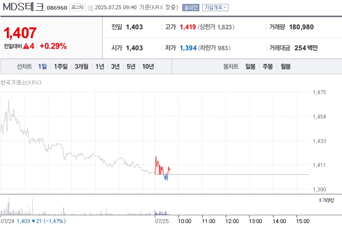 출처: 네이버페이 증권