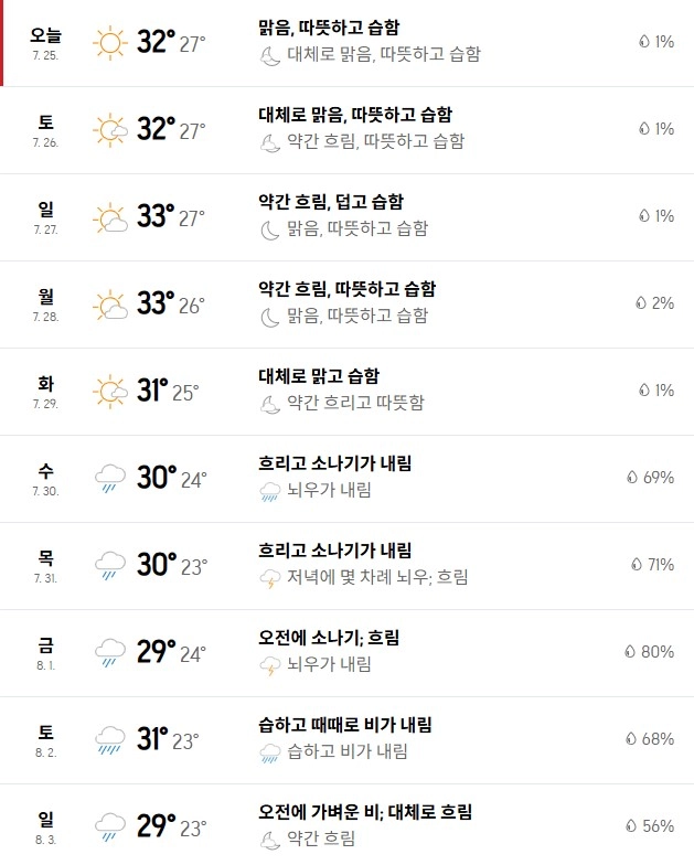 출처: 아큐웨더