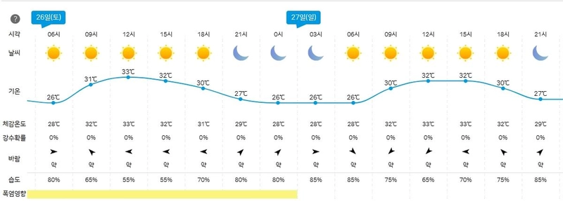 기상청 제공