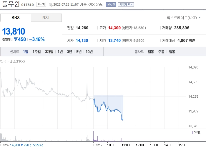 출처: 네이버페이 증권